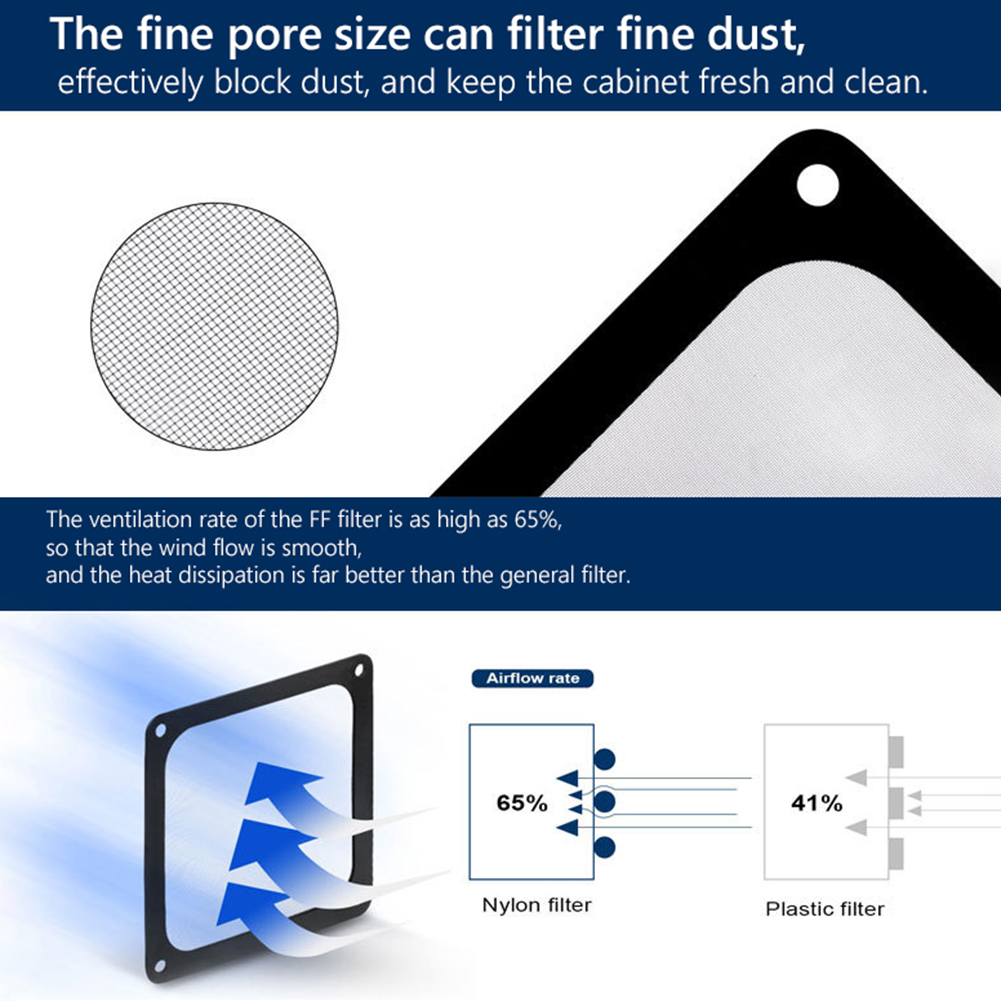 1/2X 8/9/12/14cm Manyetik Çerç - Dust Filter Pc incelemesi ve fiyatı